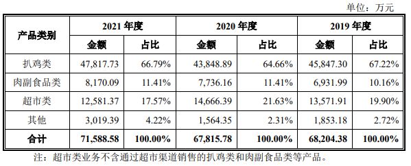 德州扒鸡增长遇瓶颈分红豪 赛道竞争落后品牌频涉纠纷